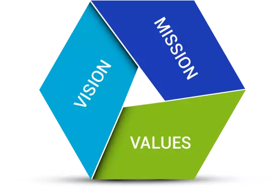 Mission and Vision